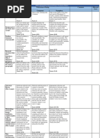 SANRA Checklist for Narrative Reviews | PDF | Systematic Review | Science