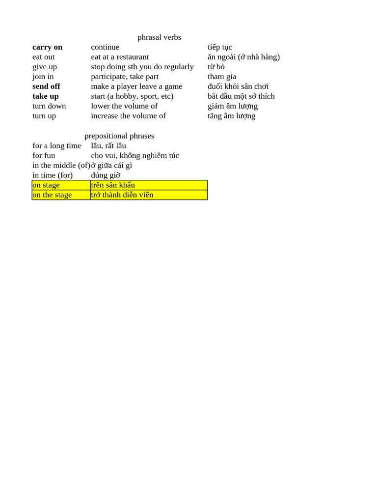 PHR V OPP AW IDM ORIGIN SYNONYMS visual data 7