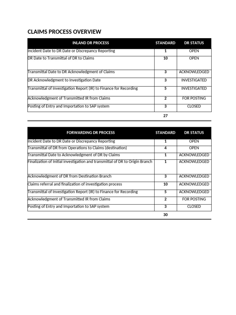 Claims Process Overview and Workflow | PDF