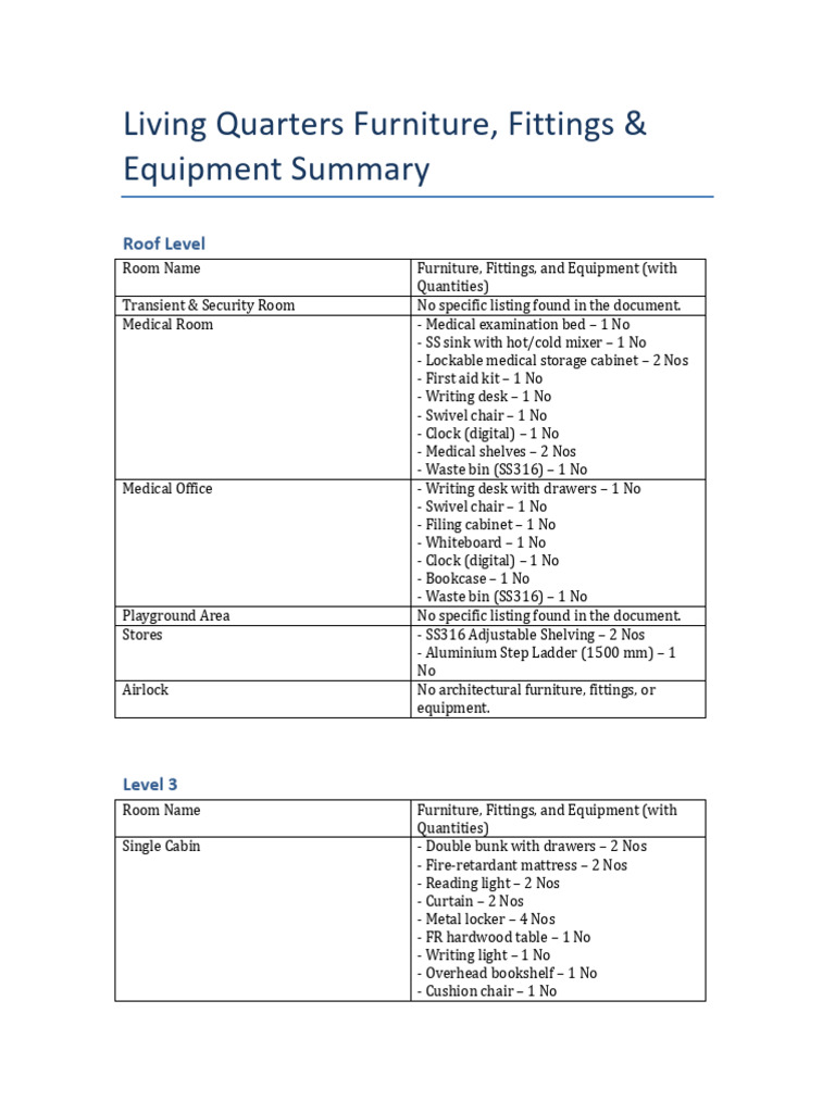 Full LQ Furniture Summary | PDF | Desk | Bookcase