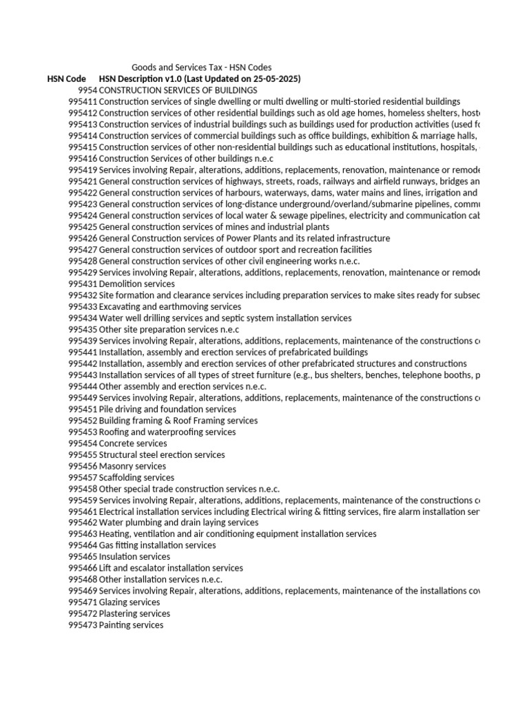 Goods and Services Tax - HSN Codes | PDF | Transport | Wall