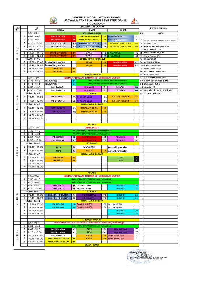Roster SMA | PDF