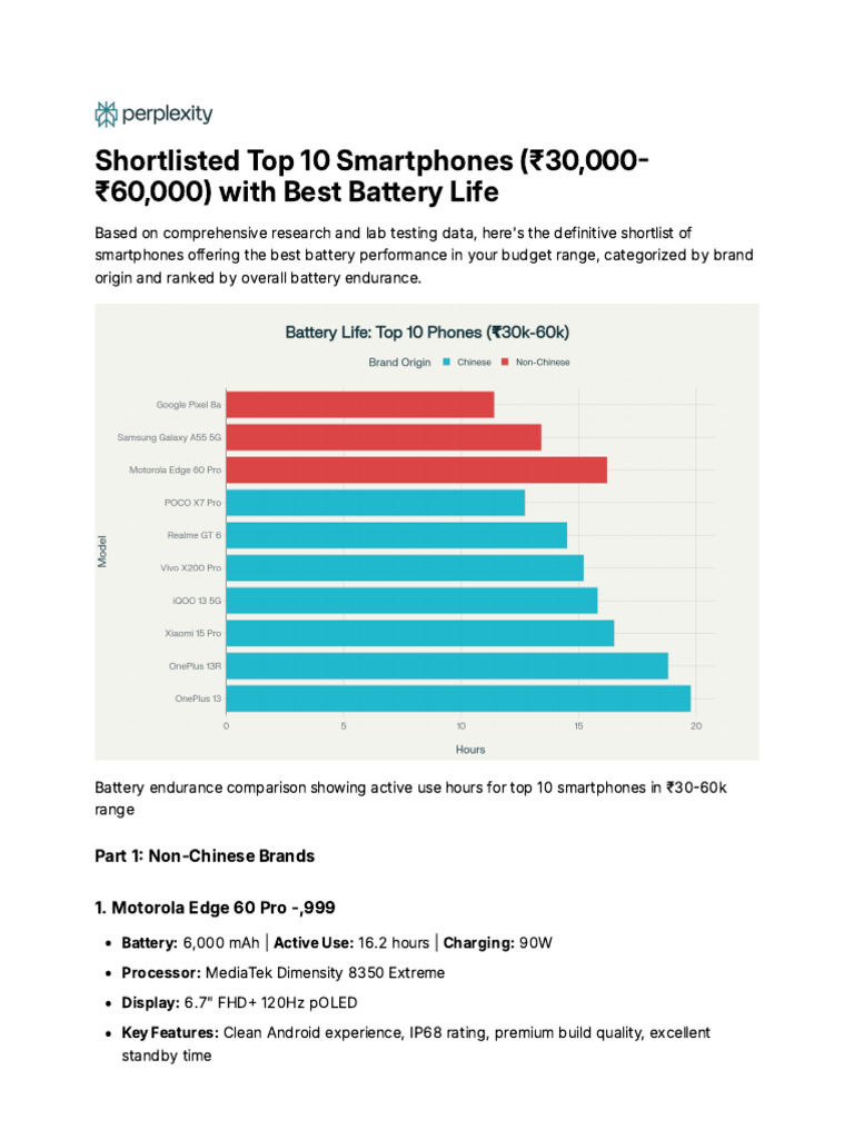Shortlisted Top 10 Smartphones ( 30,000 - 60,000) W | PDF | Smartphone ...