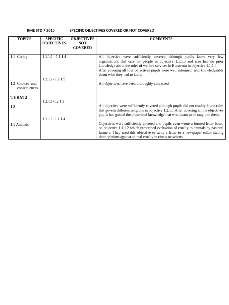 RME STD 7 Objectives Coverage Report | PDF | Geometry | Mathematics
