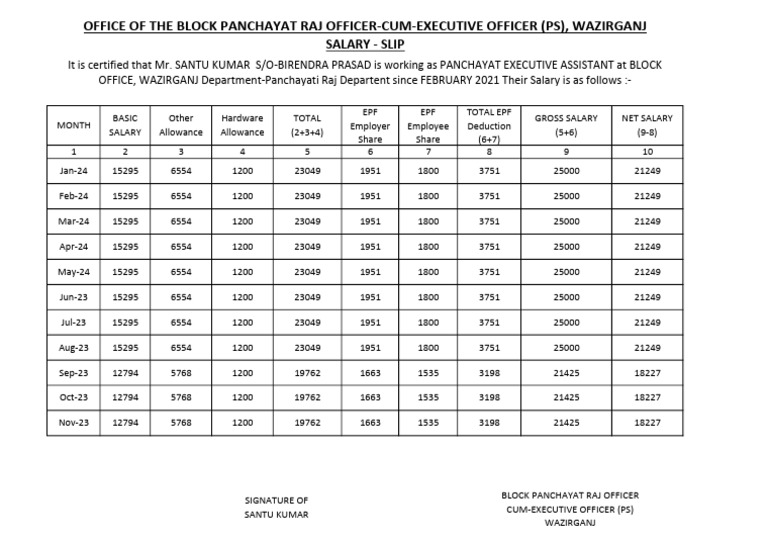 Block Panchayat Raj Officer Salary Slip | PDF | Taxes | Government Finances