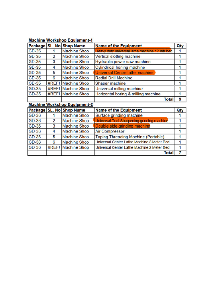 Machine Workshop Equipment | PDF
