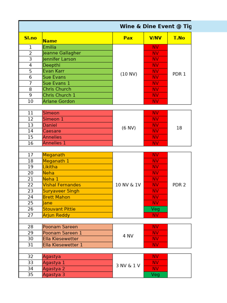 Updated Manning List-1 | PDF | Wine
