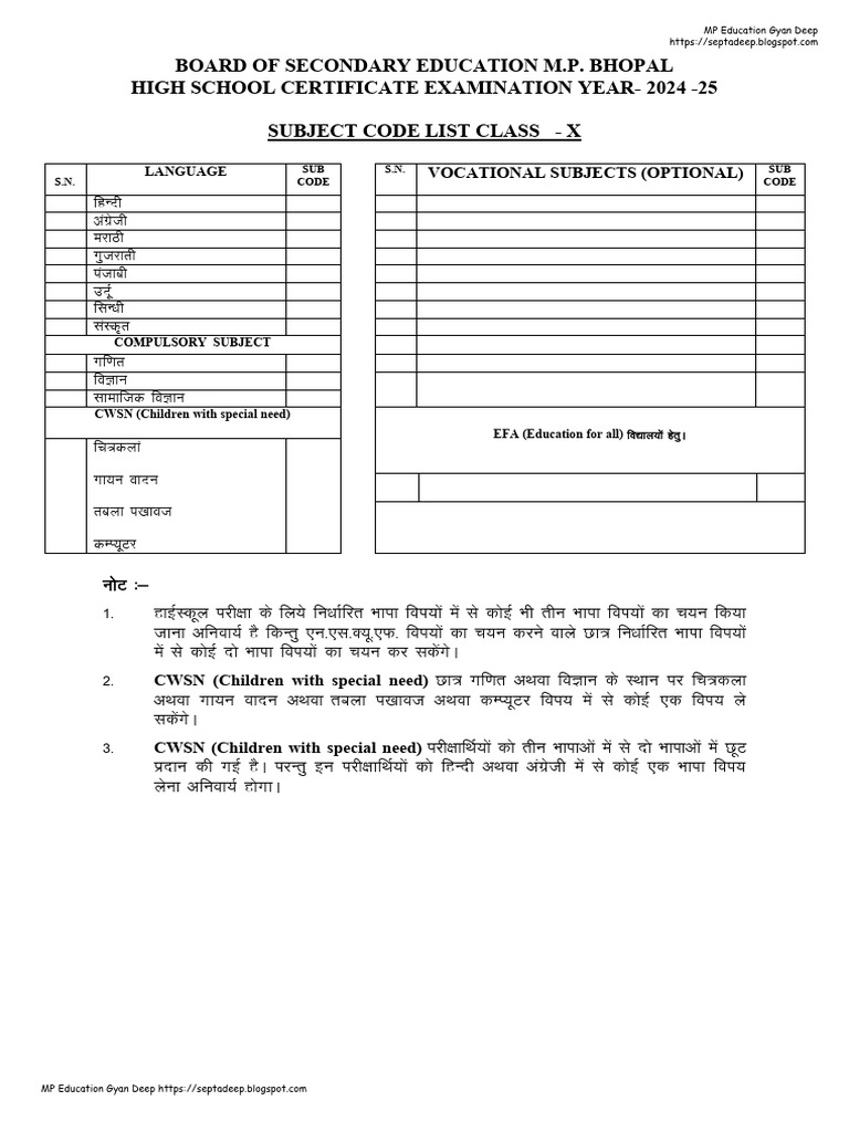 MP Board Class 10 Subject Codes 2024-25 | PDF | Languages Of Asia ...
