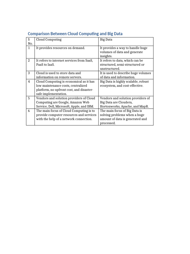 Comparison Between Cloud Computing and Big Data | PDF