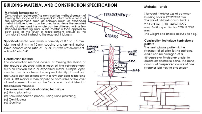 Building Material and Construction Specification | PDF