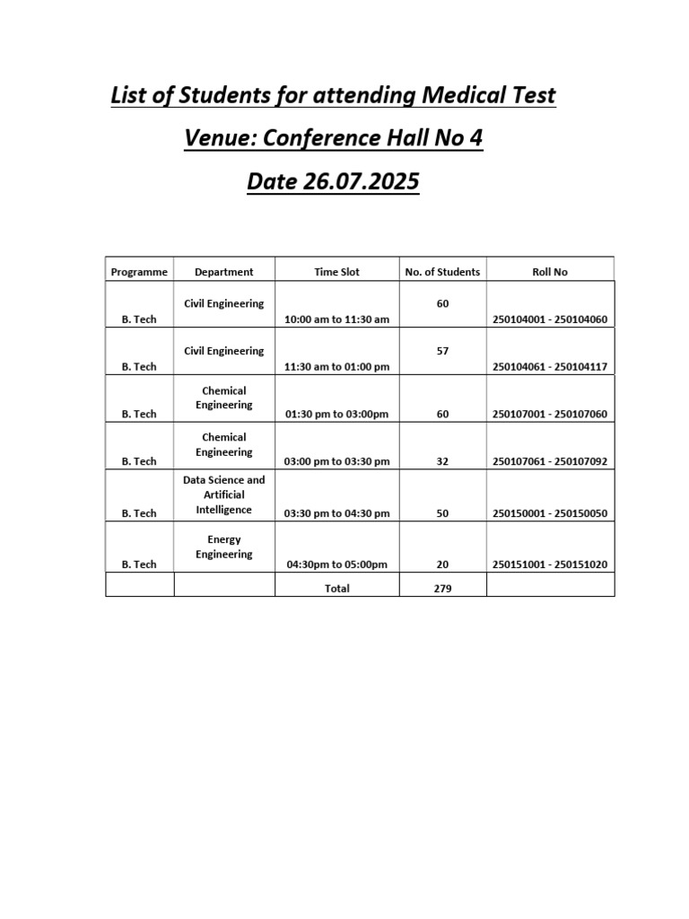 Medical Test 26.07.25 | PDF