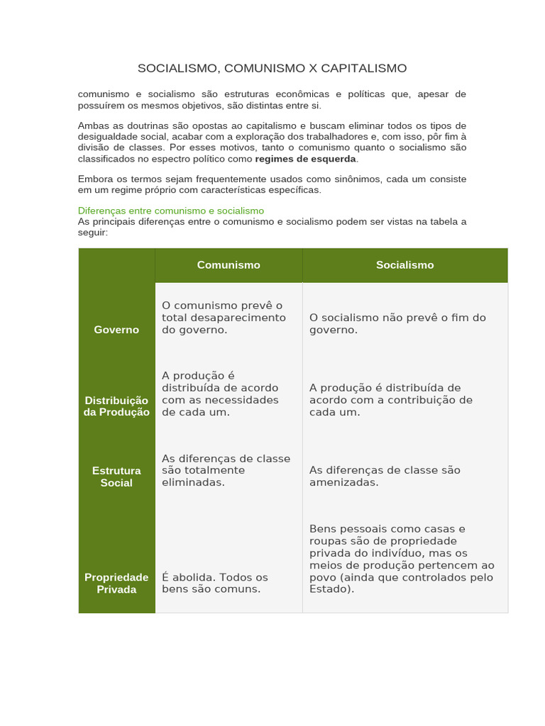 Diferenças entre Socialismo e Comunismo | PDF | Comunismo | Socialismo