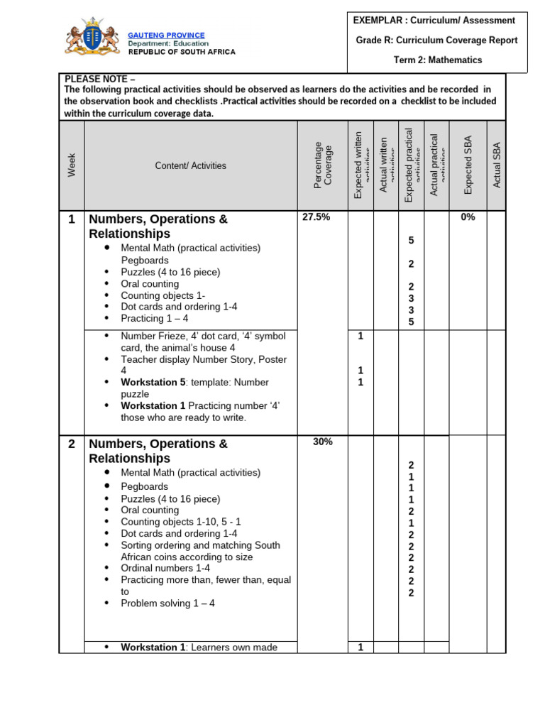 Term 2 Exemplar Mathematics Curriculum & Sba Coverage Report Tool | PDF ...