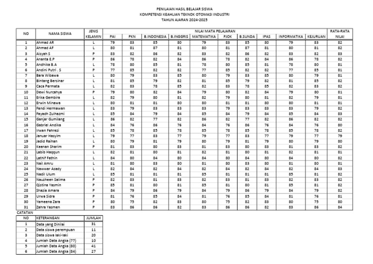 1.contoh Tugas Excel (Count) | PDF