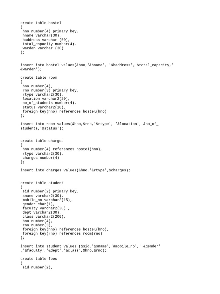 SQL Schema for Hostel Management System | PDF