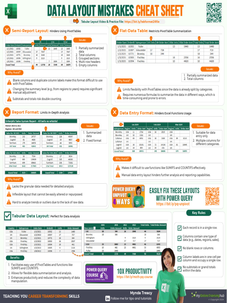 Data Layout Mistakes for PivotTables | PDF | Data | Information ...
