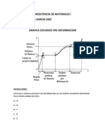 Grafica Esfuerzo Vrs Ion