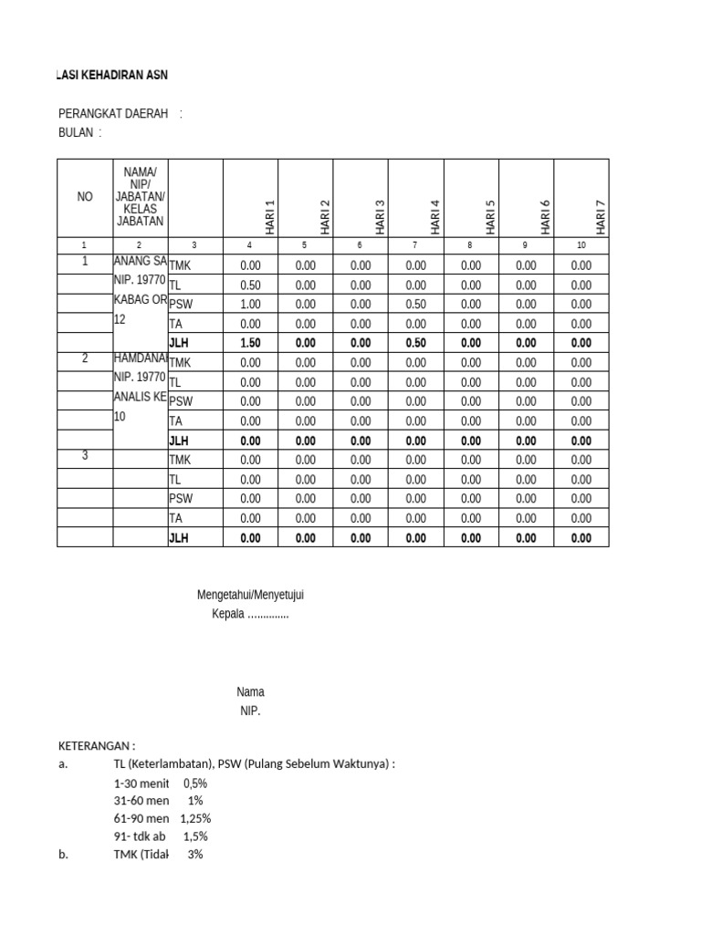 Rekap Kehadiran ASN UPTD Puskesmas | PDF
