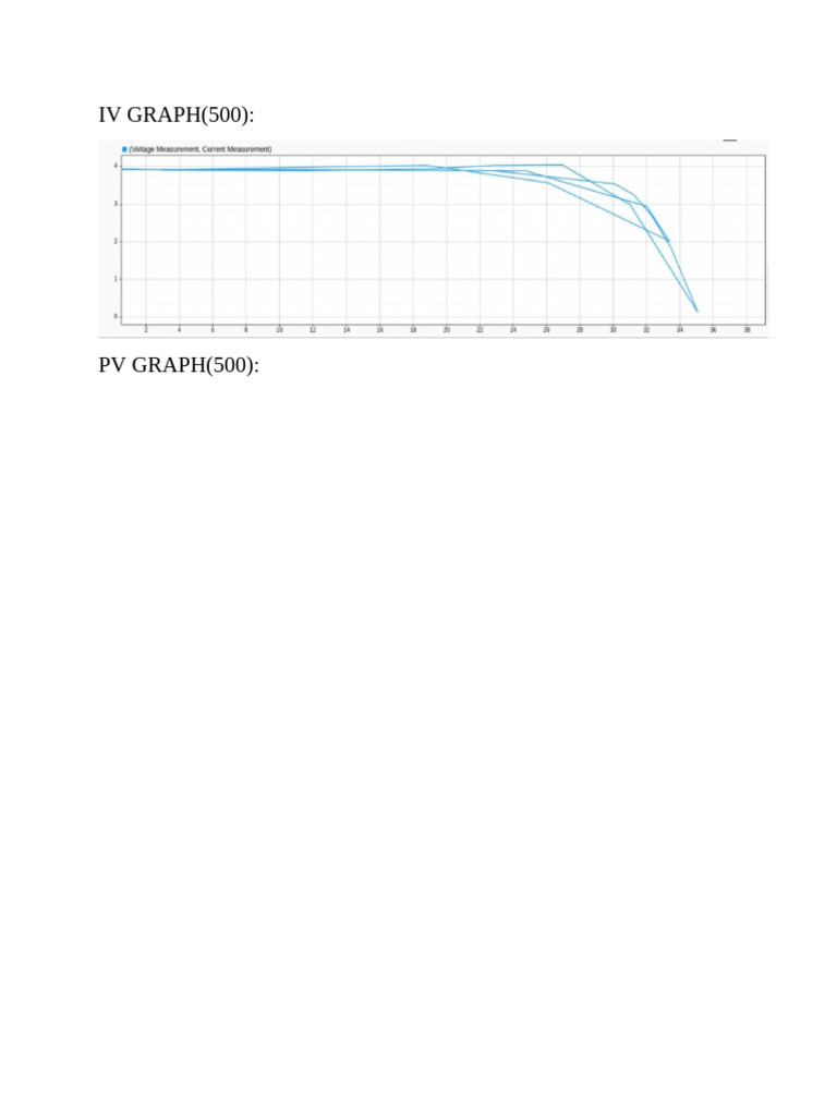 Iv Graph | PDF