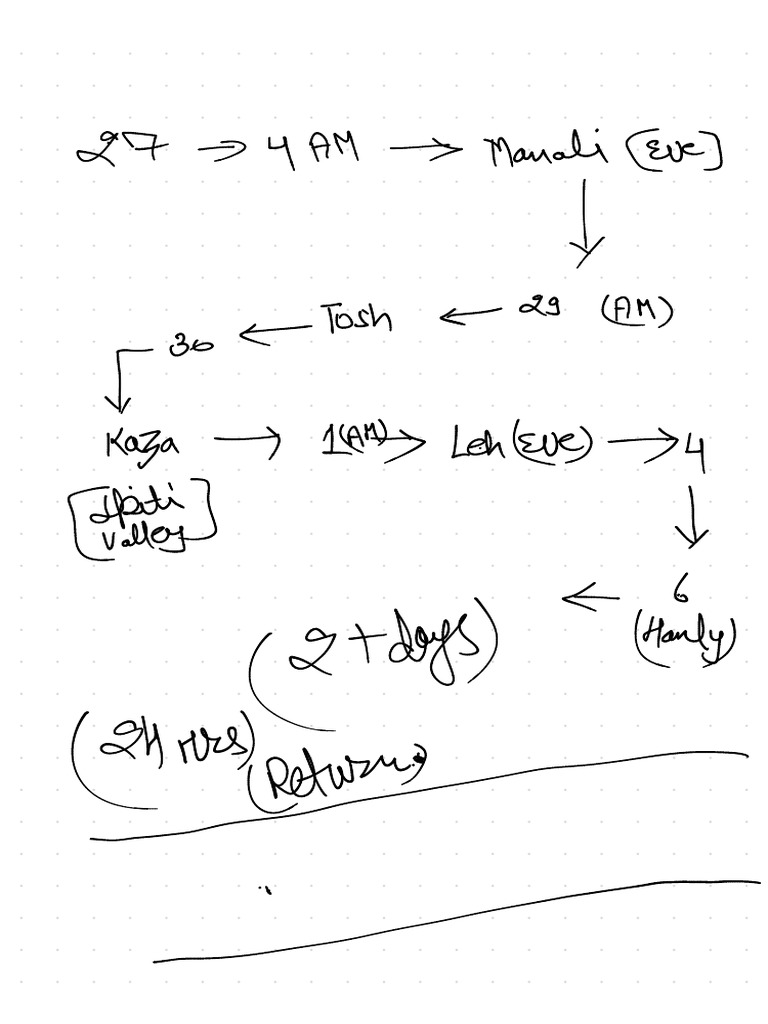 Untitled 5 | PDF