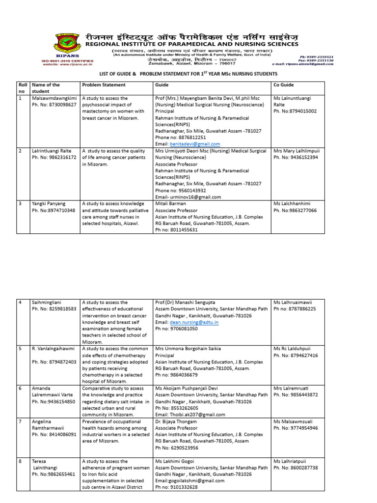 List of Guide & Problem Statement For 1 Year MSC Nursing Students Roll ...