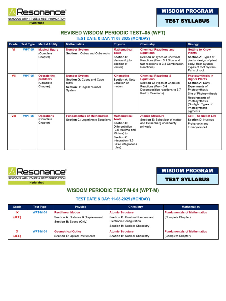 Wisdom Program Test Syllabus 2025 | PDF | Photosynthesis | Chemistry