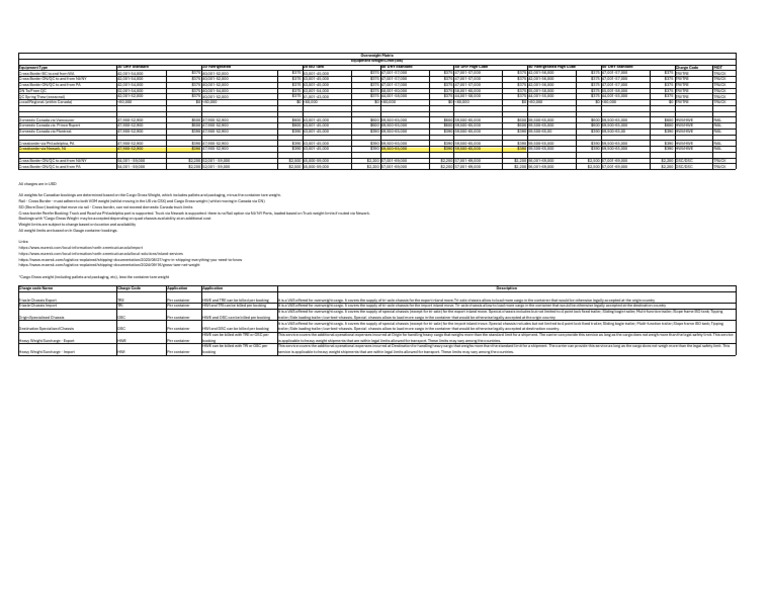 Canada Truck Weight Limits Overview | PDF