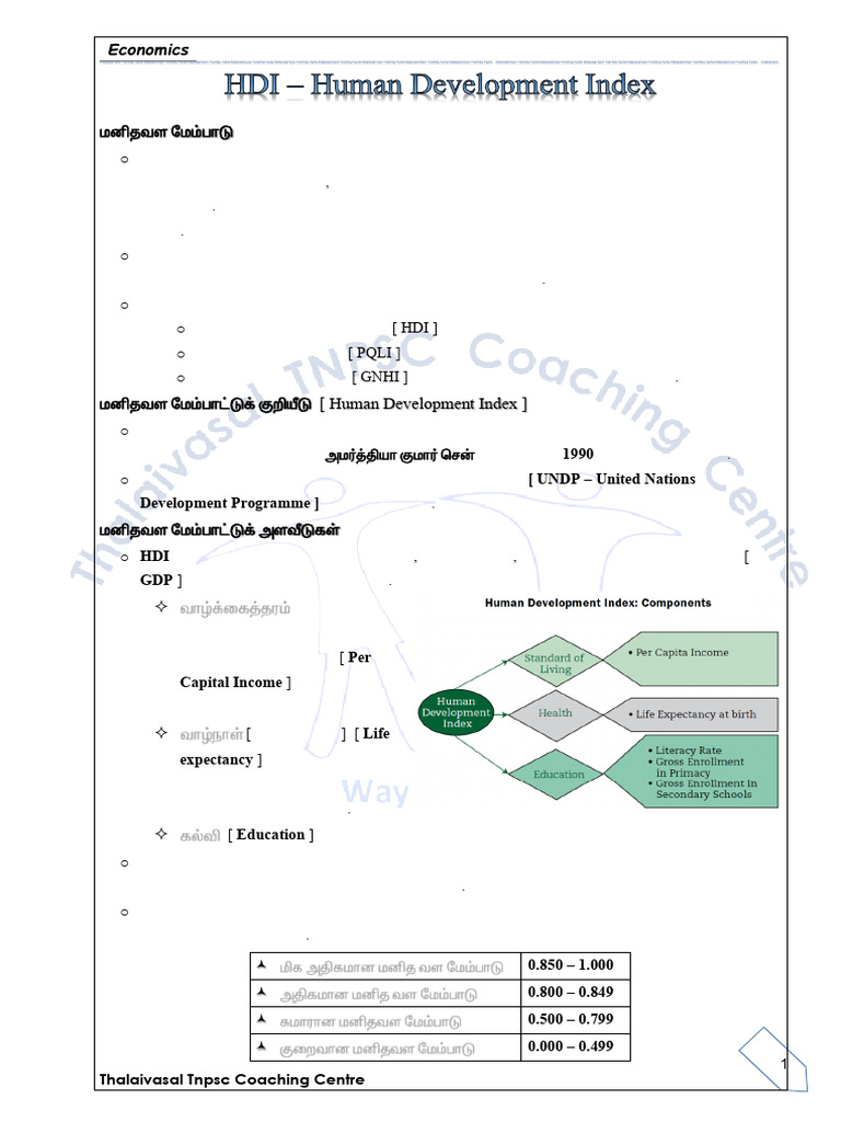 Economics: (Human Development Index) | PDF