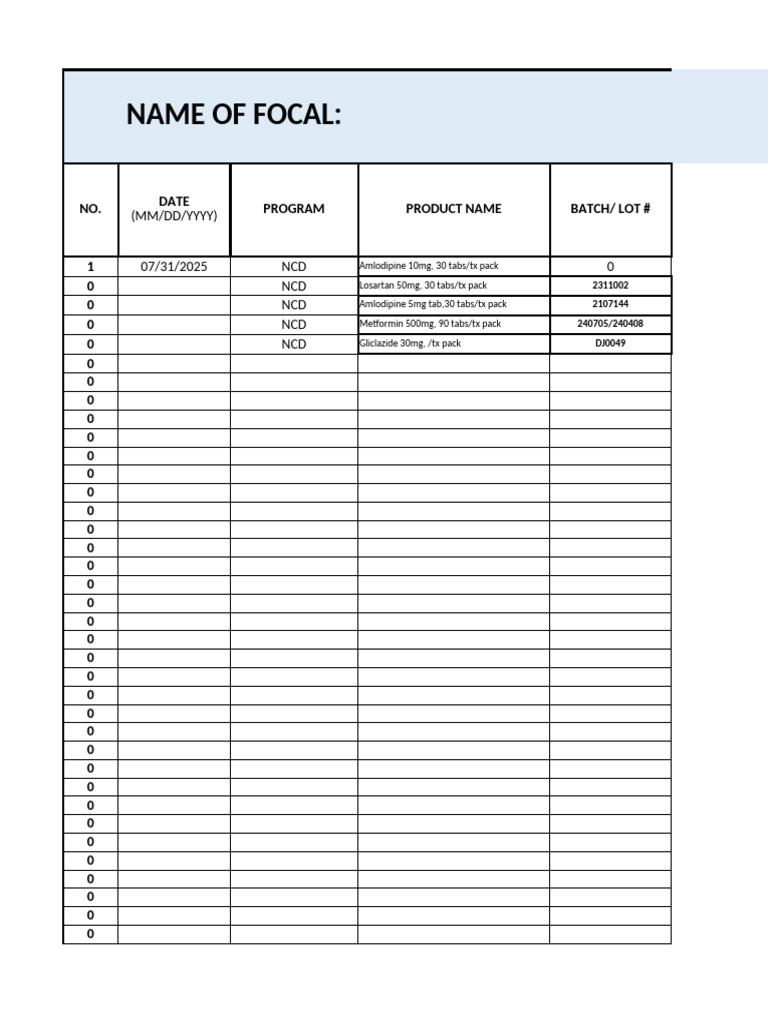 July Medication Inventory Report | PDF