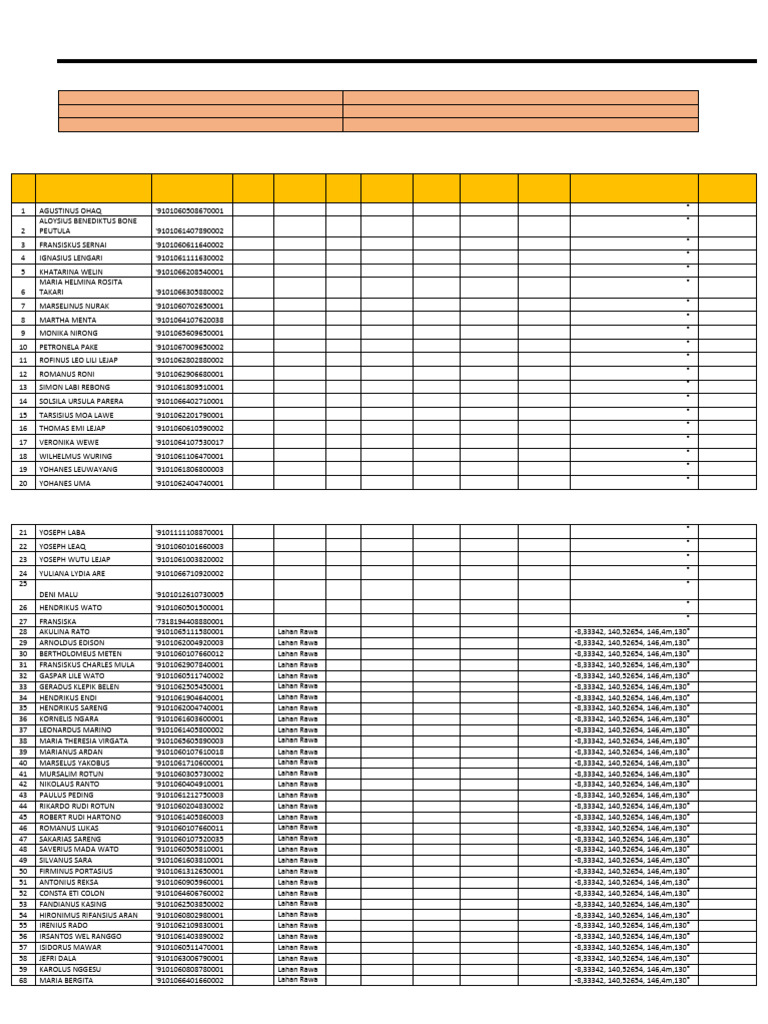 Form Usulan CPCL Bina Usa | PDF