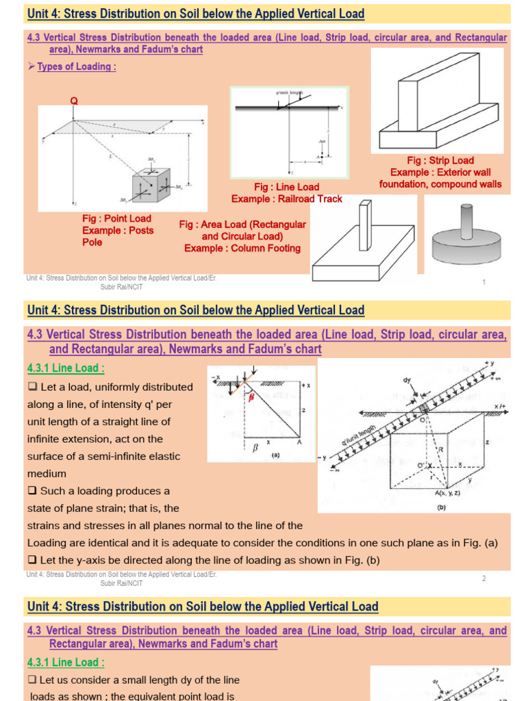 Stress Distribution from Strip Loads | PDF | Rectangle | Stress (Mechanics)