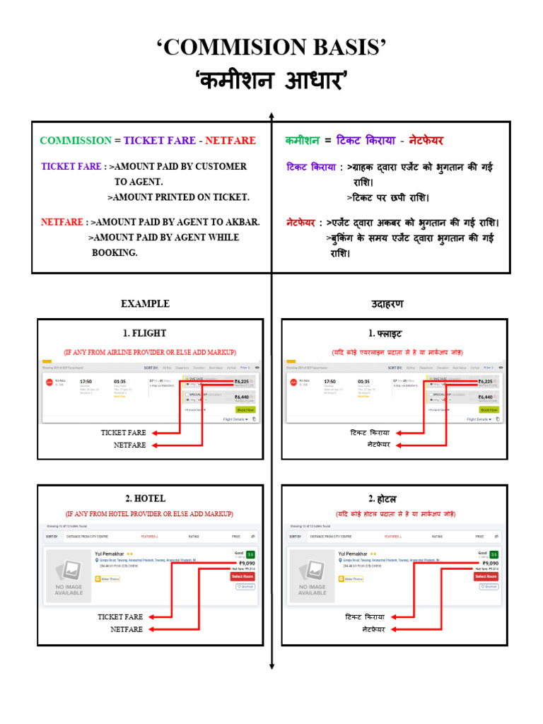 Commission Basis | PDF