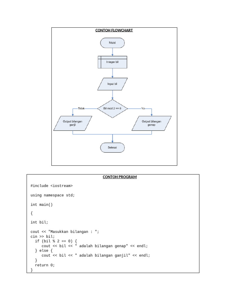FLOWCHART Muhamad Sofian | PDF