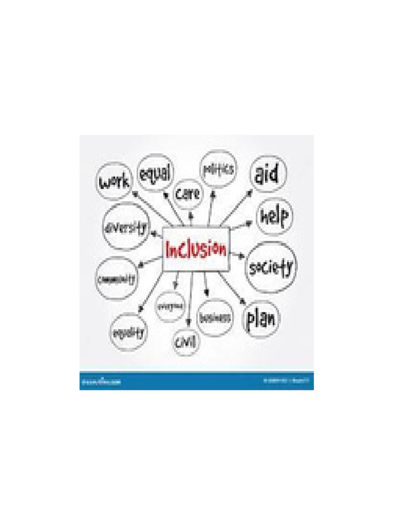 Mapa Mental Sobre Inclusão | PDF