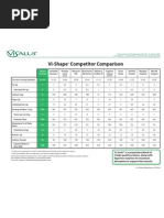 Download Body By Vi Challenge Vi-Shape Shake Compared to Monavie RVL Herbalife Shaklee Melaleuca Isagenix Pharmanex Slim Fast and Evolv by Melanie Milletics SN89717827 doc pdf