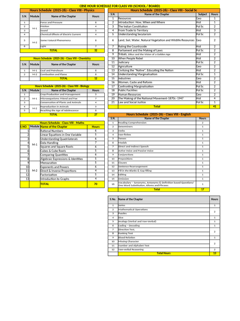 Class 8 Study Time Table 2025-26 | PDF | Code | Linguistics