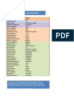 Tabla de Goleadores