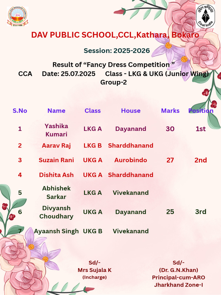 LKG & Ukg - Cca Result-26.07.2025 | PDF