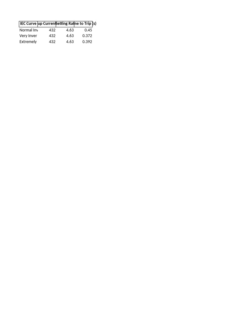 Siemens Directional OCR Calculator DirectionCheck | PDF