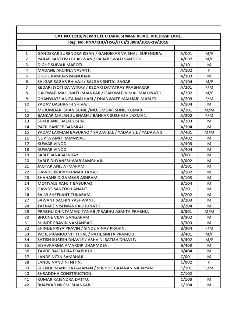 Flat Owner List 22.07.25 | PDF