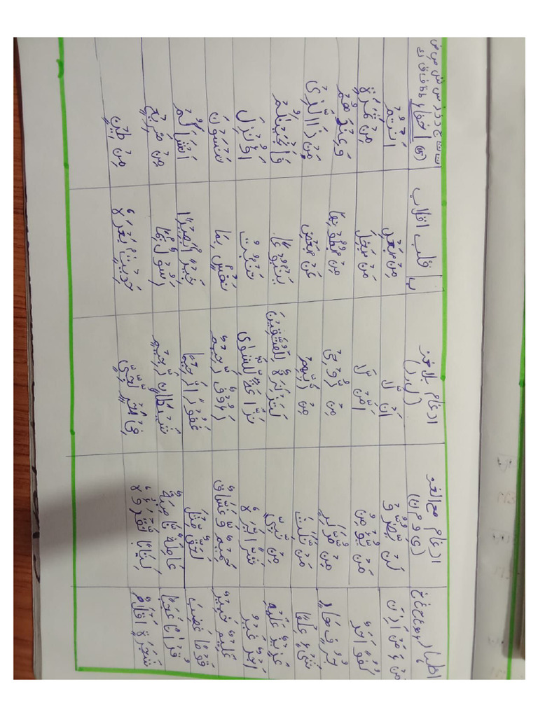Arabic Class Home Work | PDF