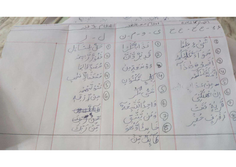 Arabic Class Home Work | PDF