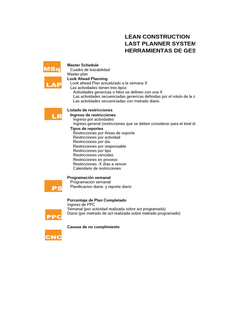 Herramientas Lean Construction y Planificación | PDF | Economias ...