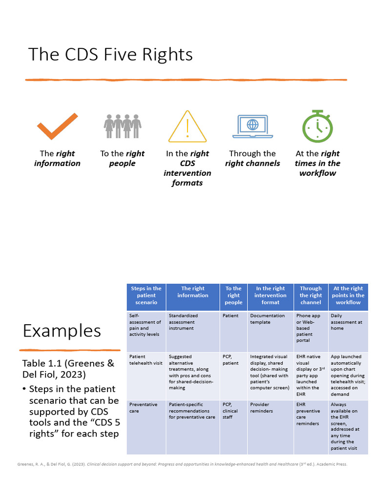 CDS Five Rights for Effective Care | PDF | Electronic Health Record ...