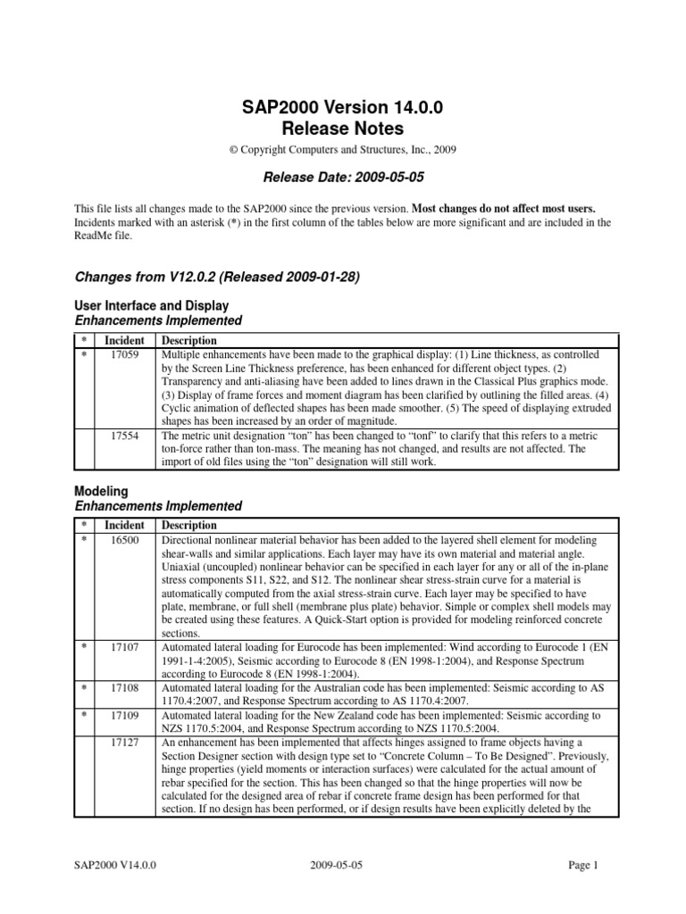 ReleaseNotes For Sap | PDF | Beam (Structure) | Force