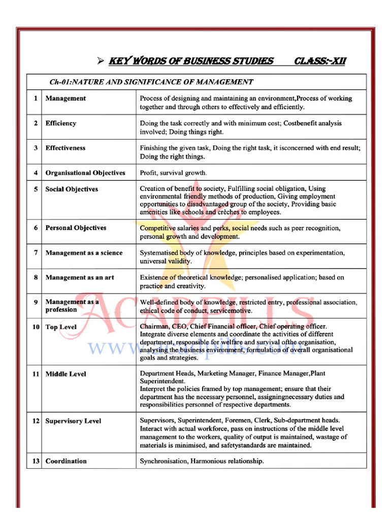 BST Key Words All Chapter's | PDF