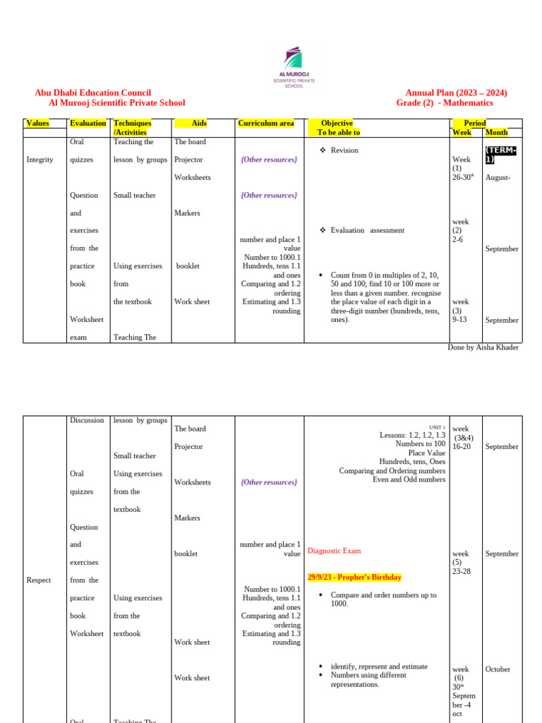 Abu Dhabi Grade 2 Math Curriculum 2023-2024 | PDF | Multiplication ...