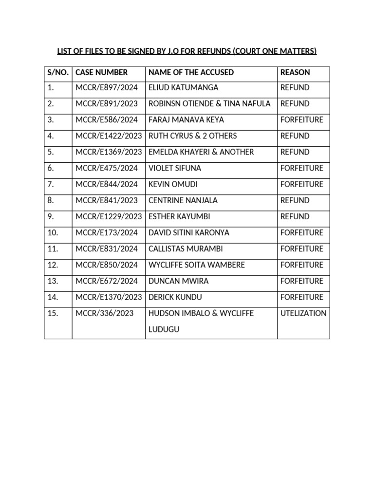 Court Refunds and Forfeitures List | PDF