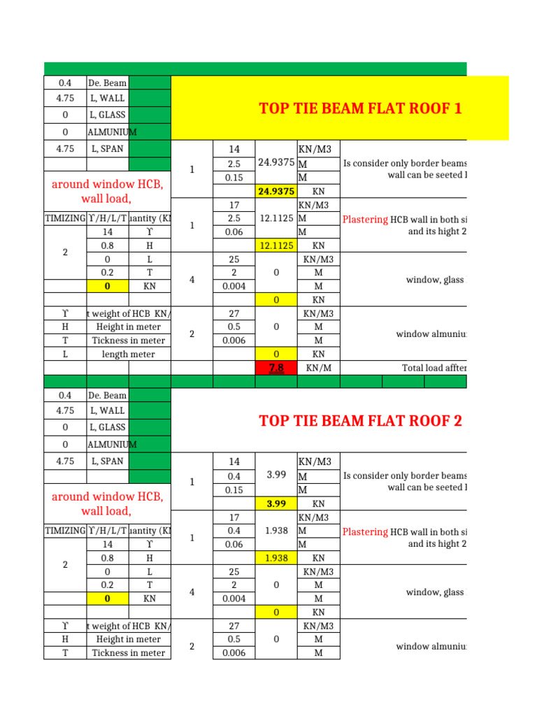 Man Hour Calculation Template in Excel | PDF | Building Technology ...