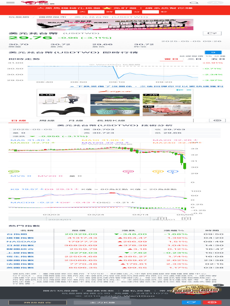 美元兌台幣(USDTWD) - 即時行情技術分析- 國際股市玩股網| PDF
